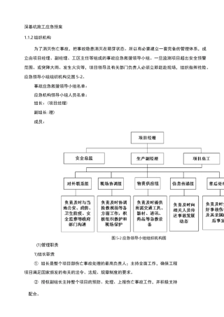 深基坑施工应急预案