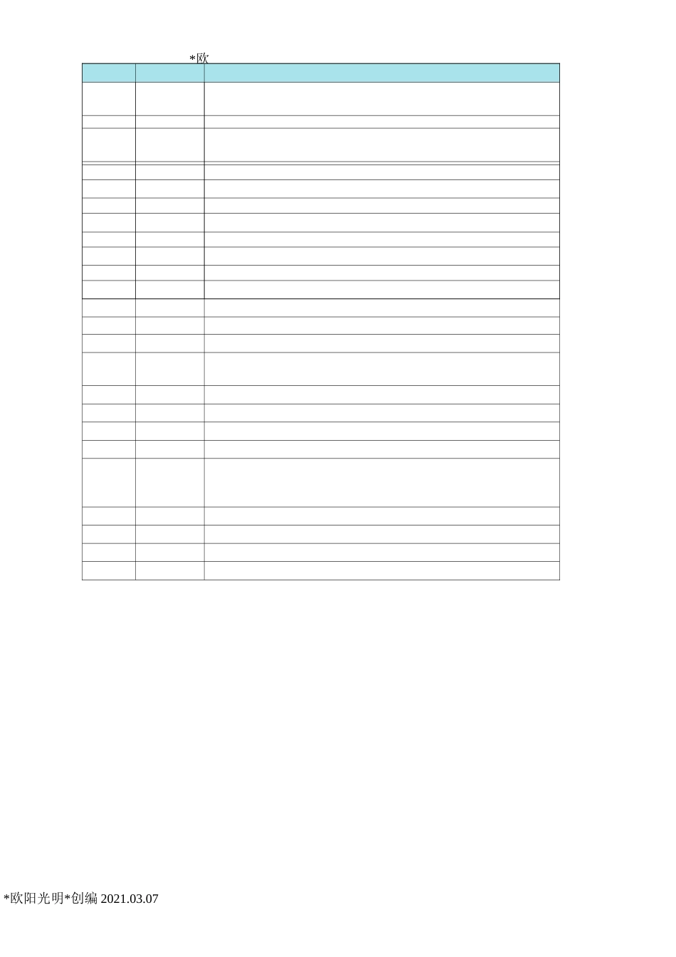 2021年企业所属行业分类表_第2页