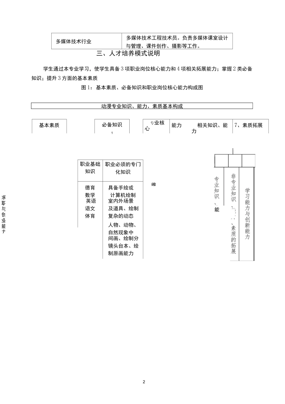 动漫设计专业教学计划_第2页