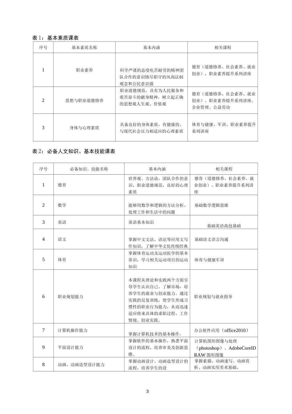 动漫设计专业教学计划_第3页