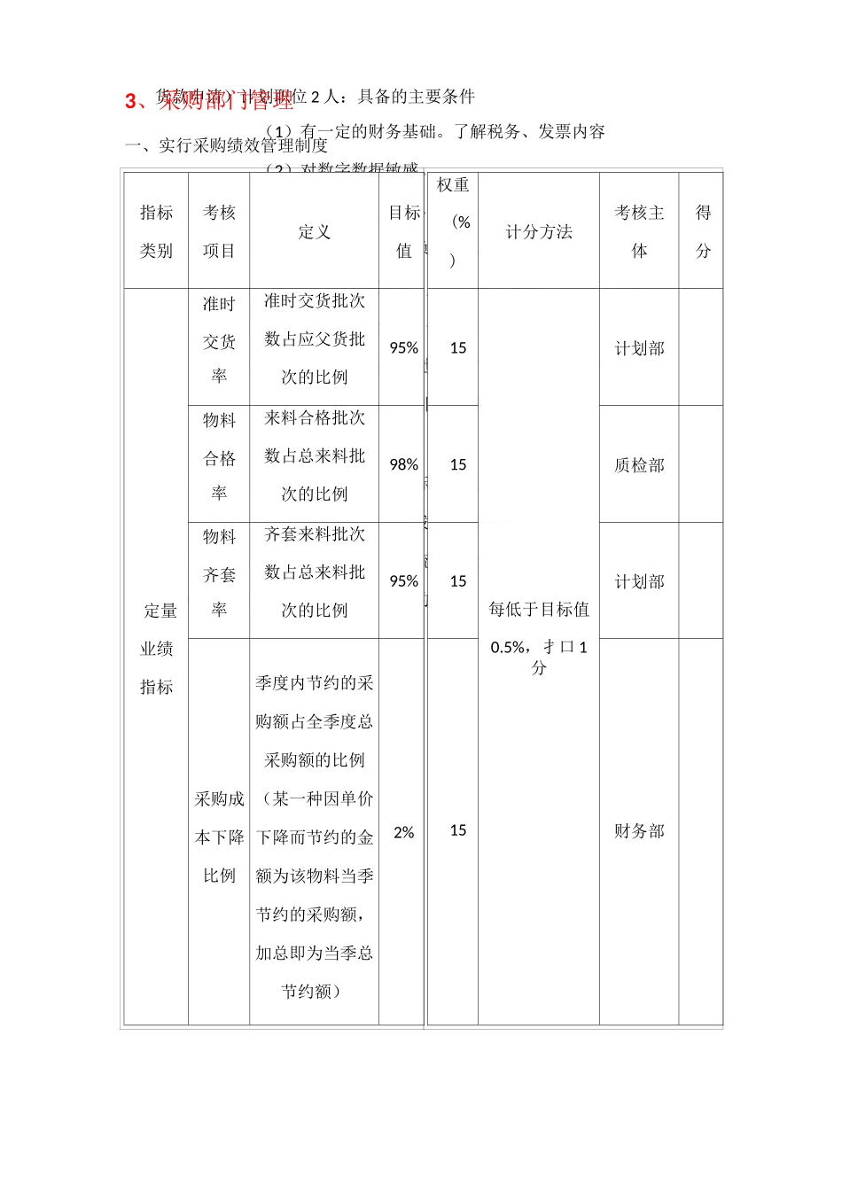 采购廉政管理_第2页