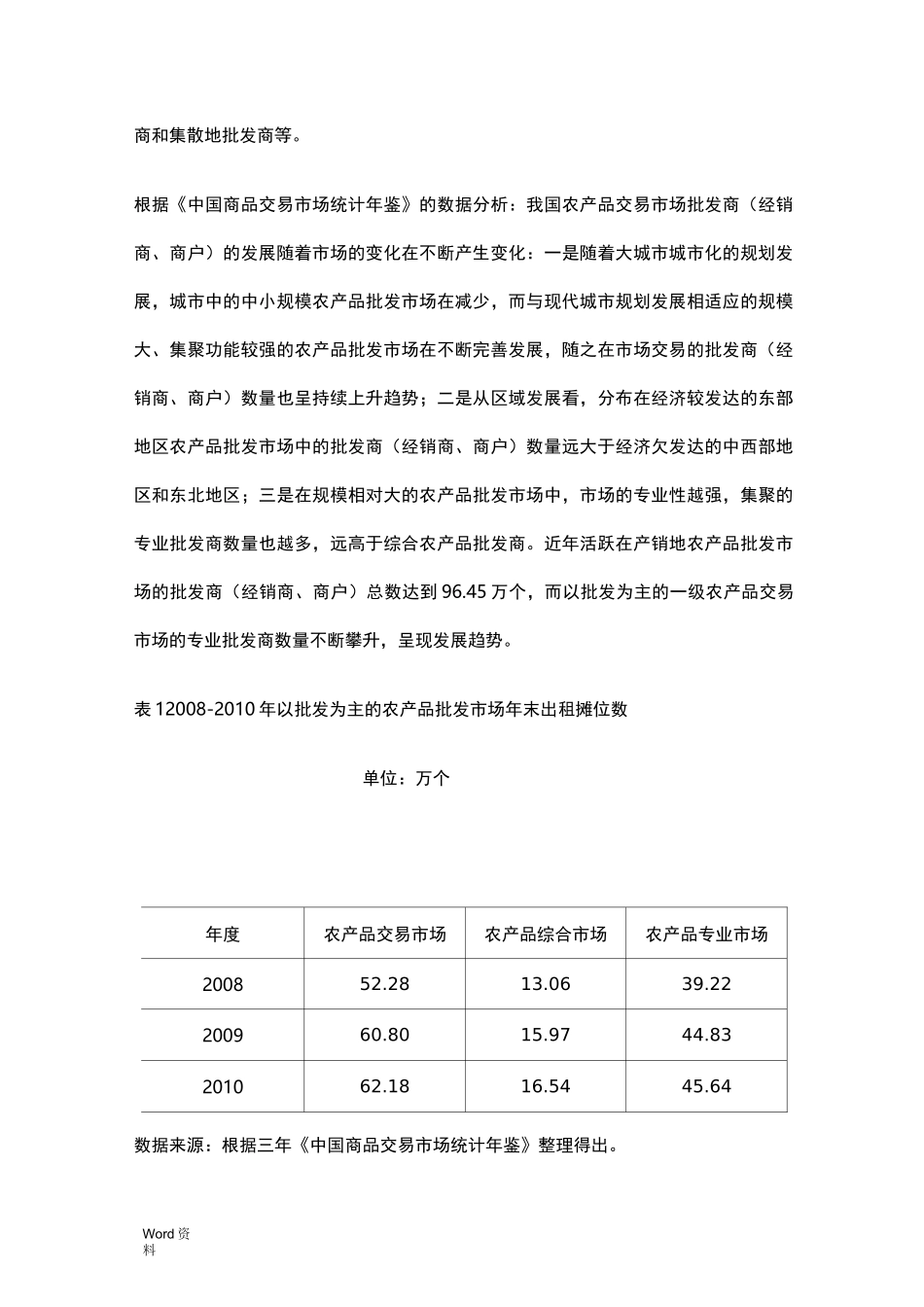 中国农产品批发商发展报告_第2页