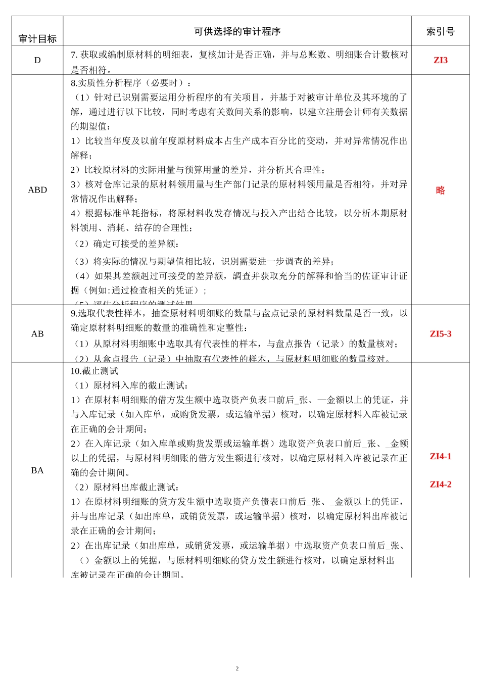 ZI存货的认定、审计目标和实质性程序_第2页