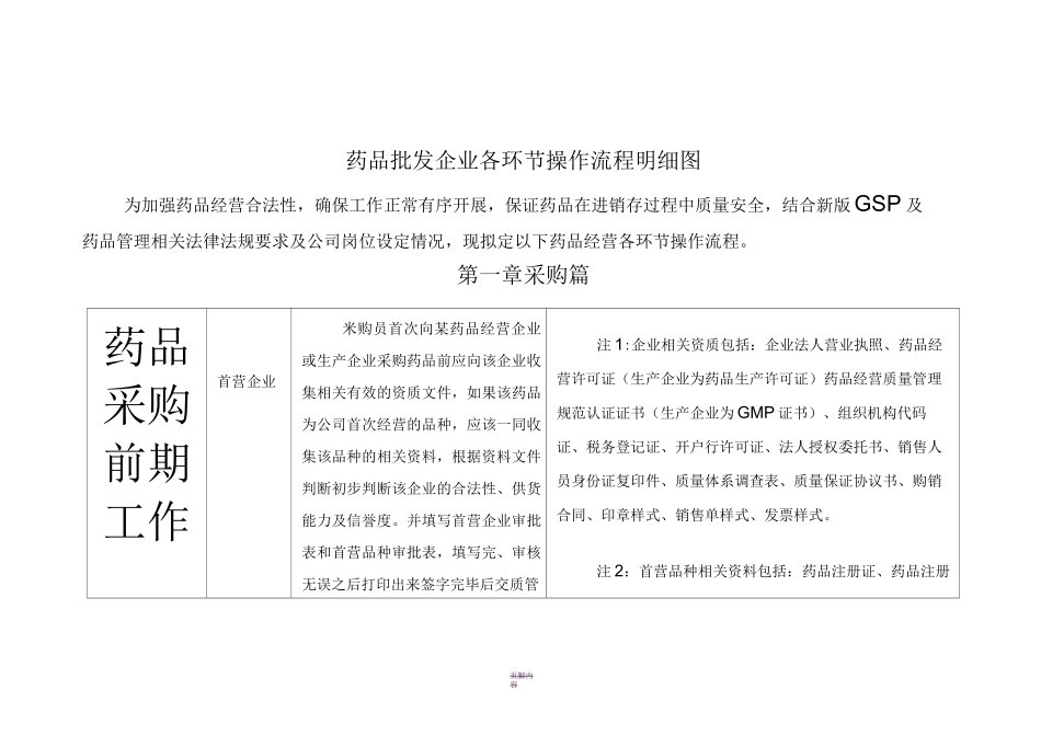 药品批发企业各环节操作流程明细图_第1页