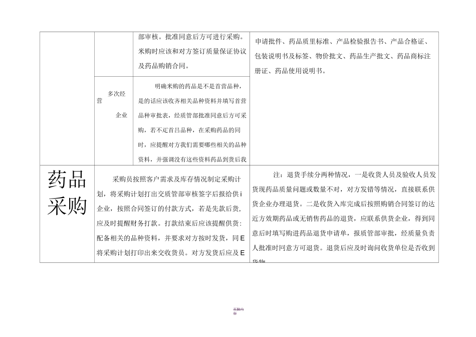 药品批发企业各环节操作流程明细图_第2页