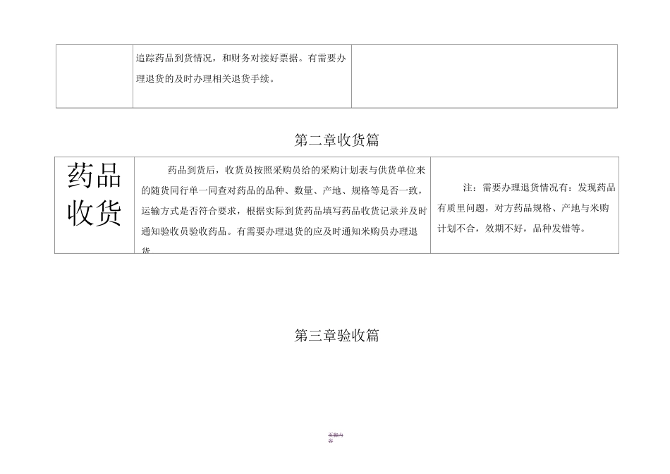 药品批发企业各环节操作流程明细图_第3页