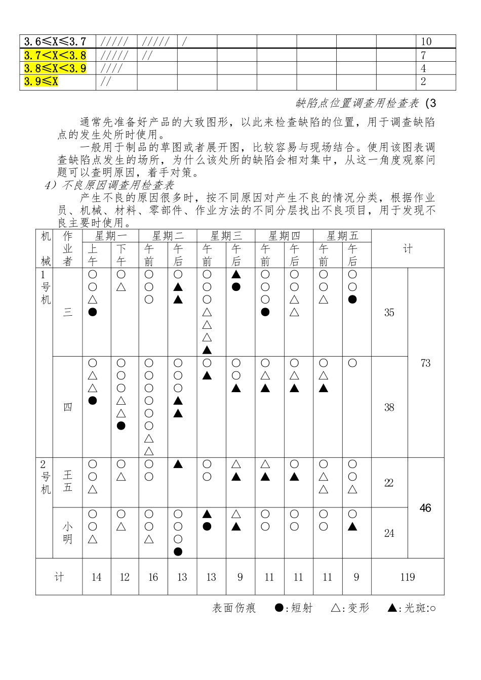 现代企业QC小组工具检查表_第3页