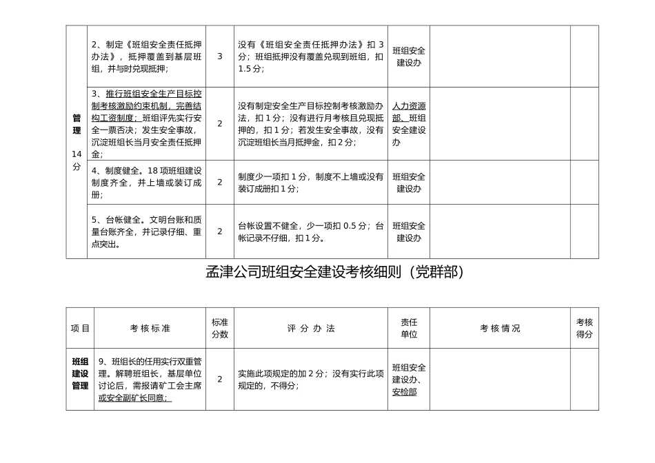 班组安全建设考核细则责任划分_第2页