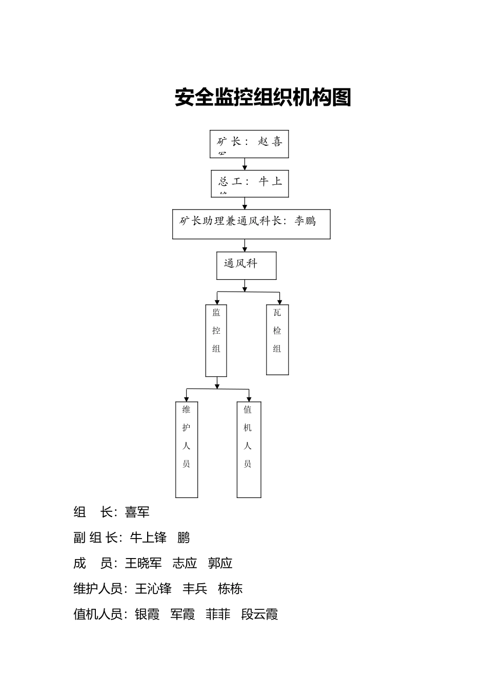 瓦斯监测监控系统管理制度_第2页