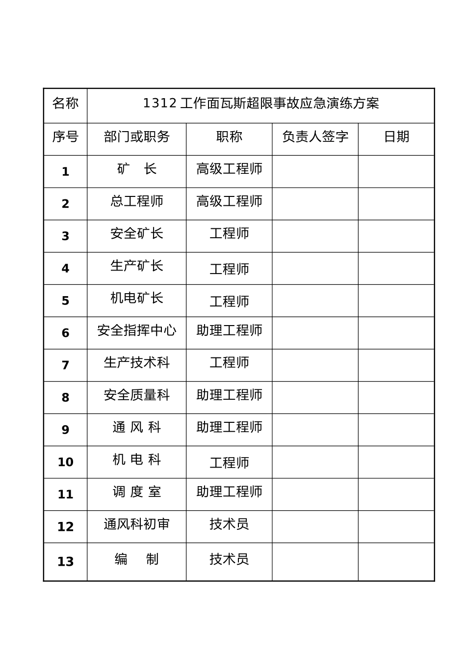 瓦斯超限事故应急演练方案_第3页