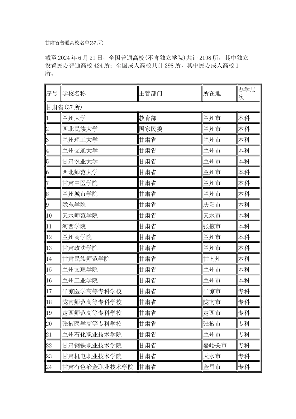 甘肃省普通高校名单_第1页