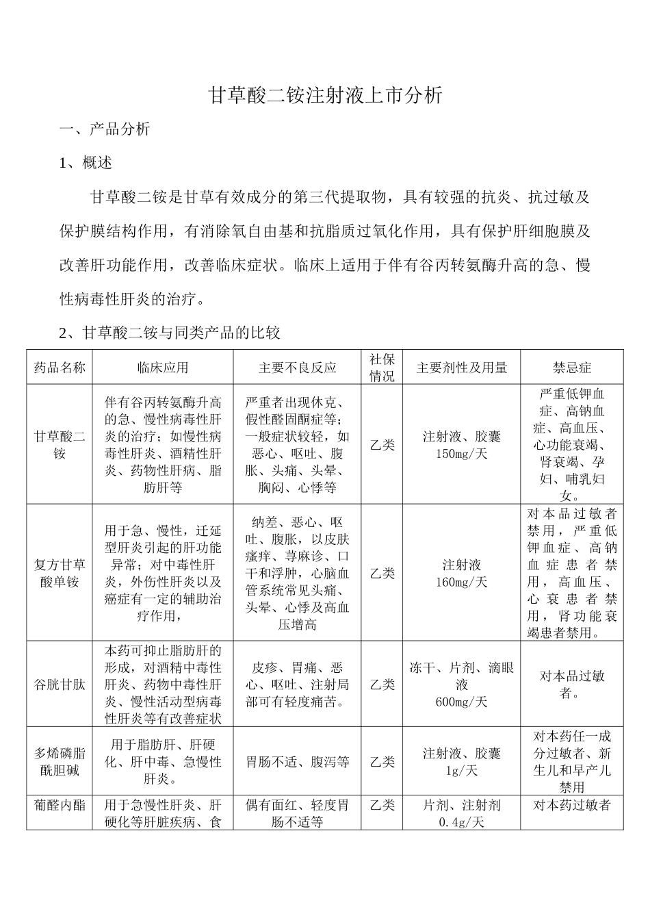 甘草酸二铵上市分析_第1页