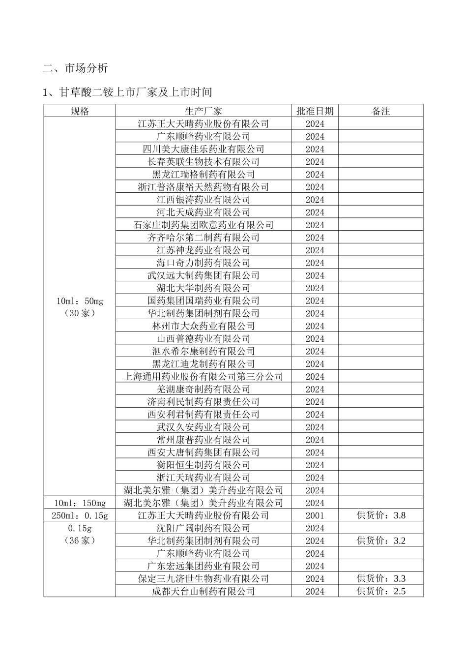甘草酸二铵上市分析_第3页