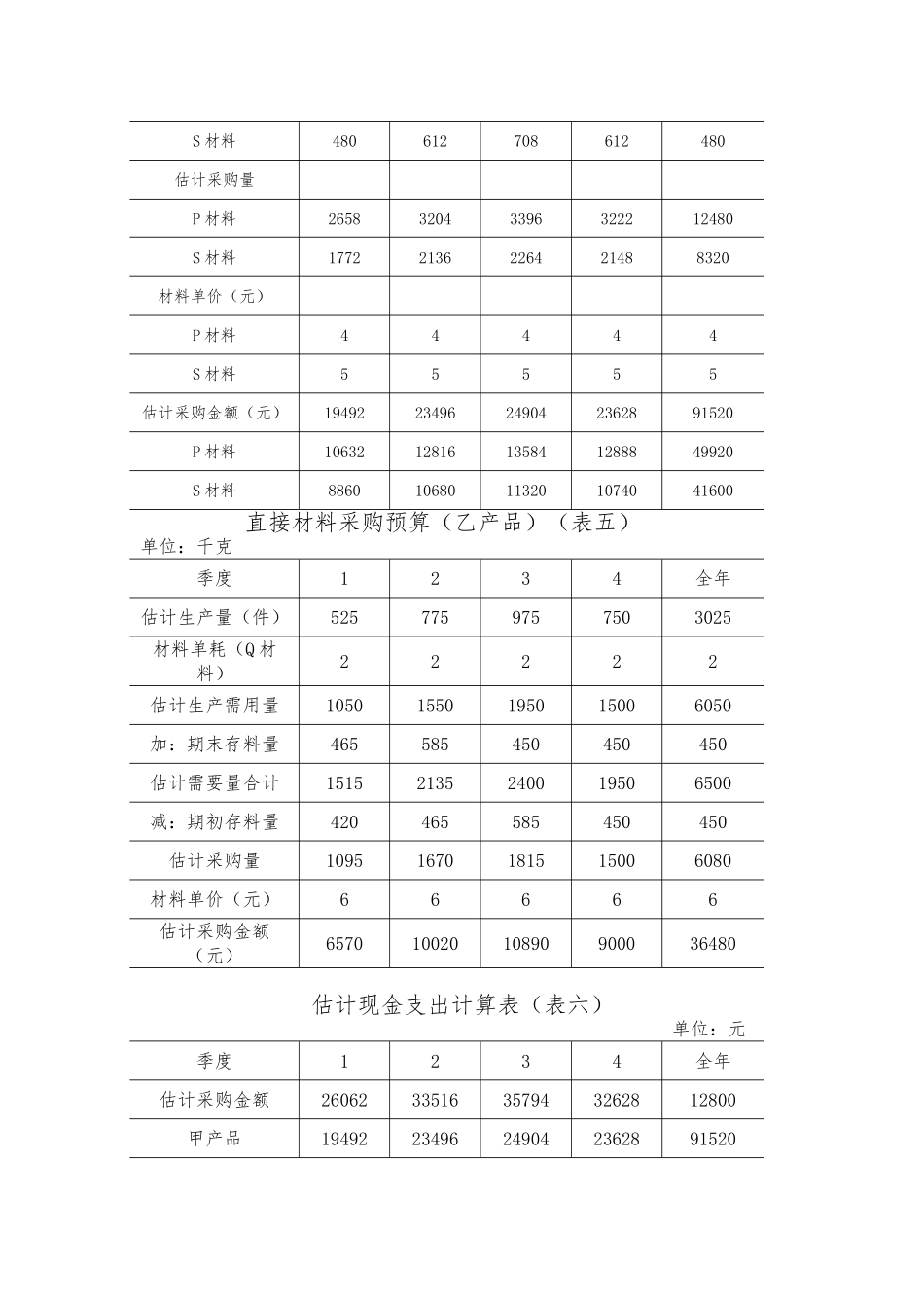 生产与销售预算编制表格5_第3页