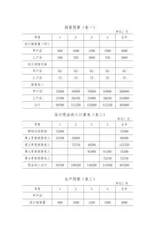 生产与销售预算编制表格5