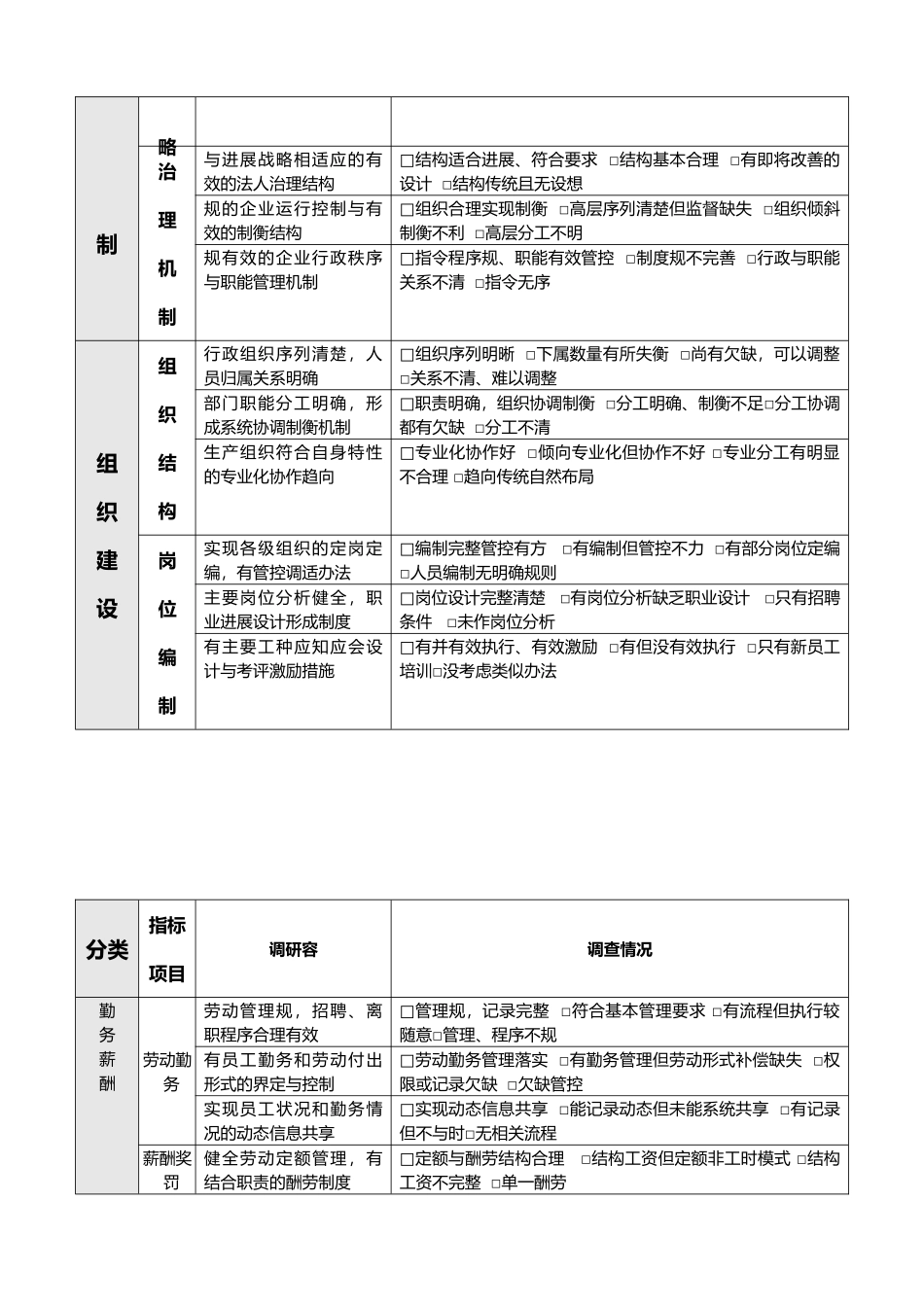 生产企业经营管理情况调查表_第3页