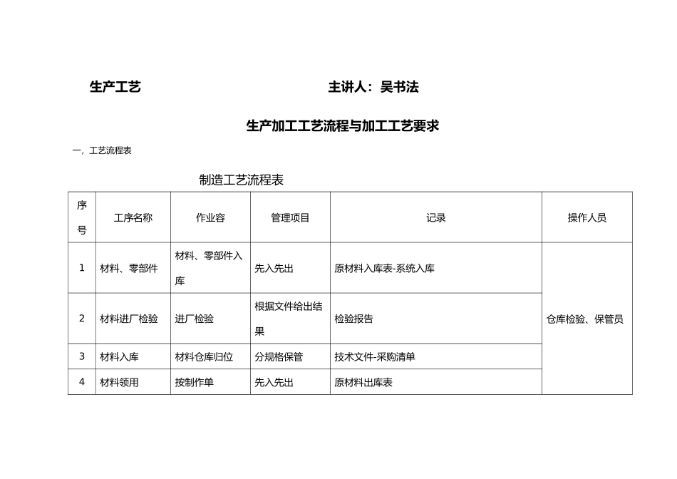 生产加工工艺流程与加工工艺要求内容_第1页