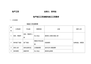 生产加工工艺流程与加工工艺要求内容