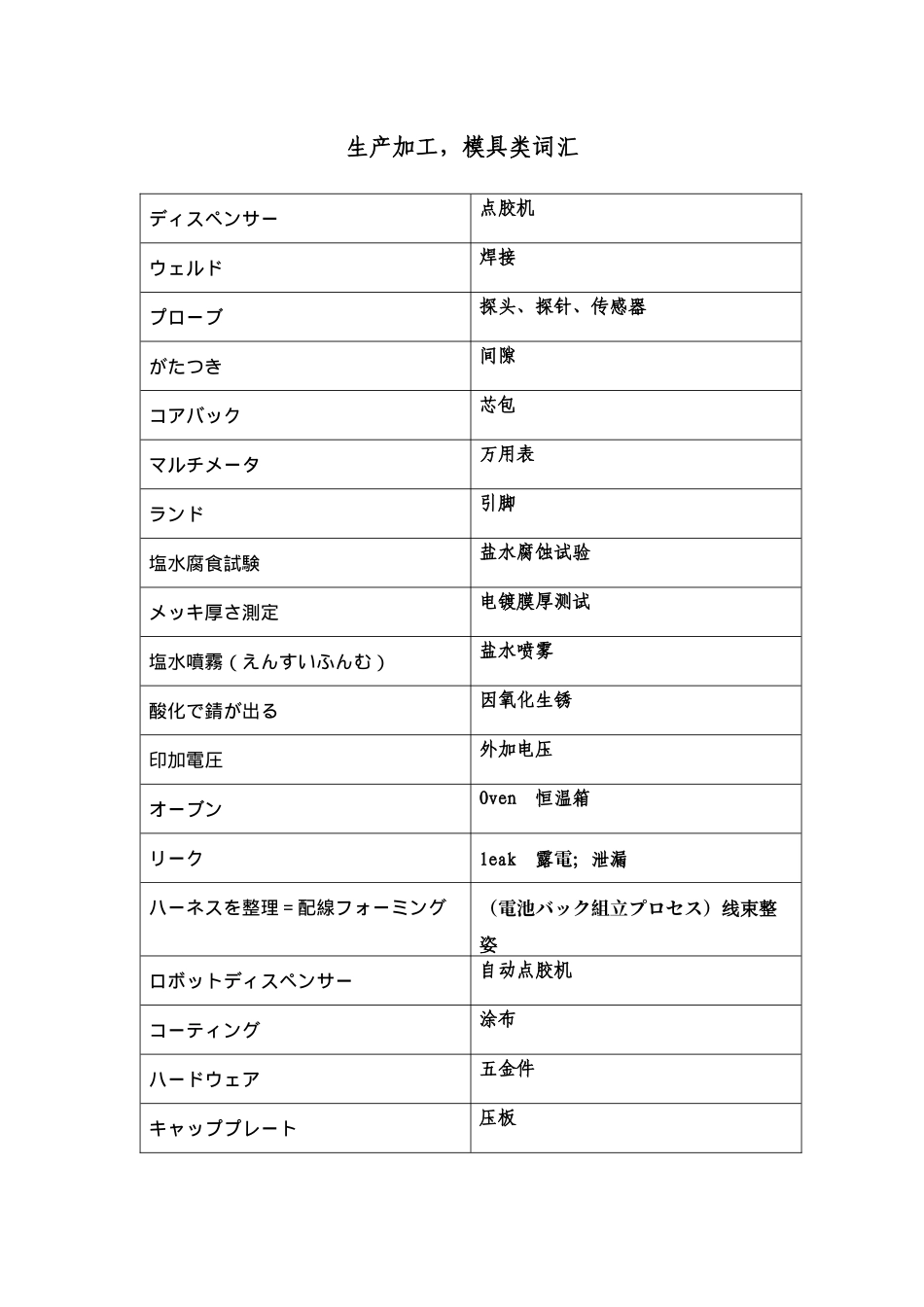 生产加工模具类词汇_第1页