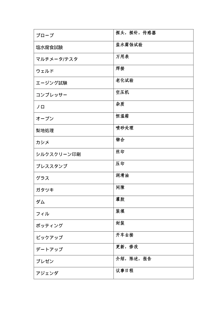 生产加工模具类词汇_第2页