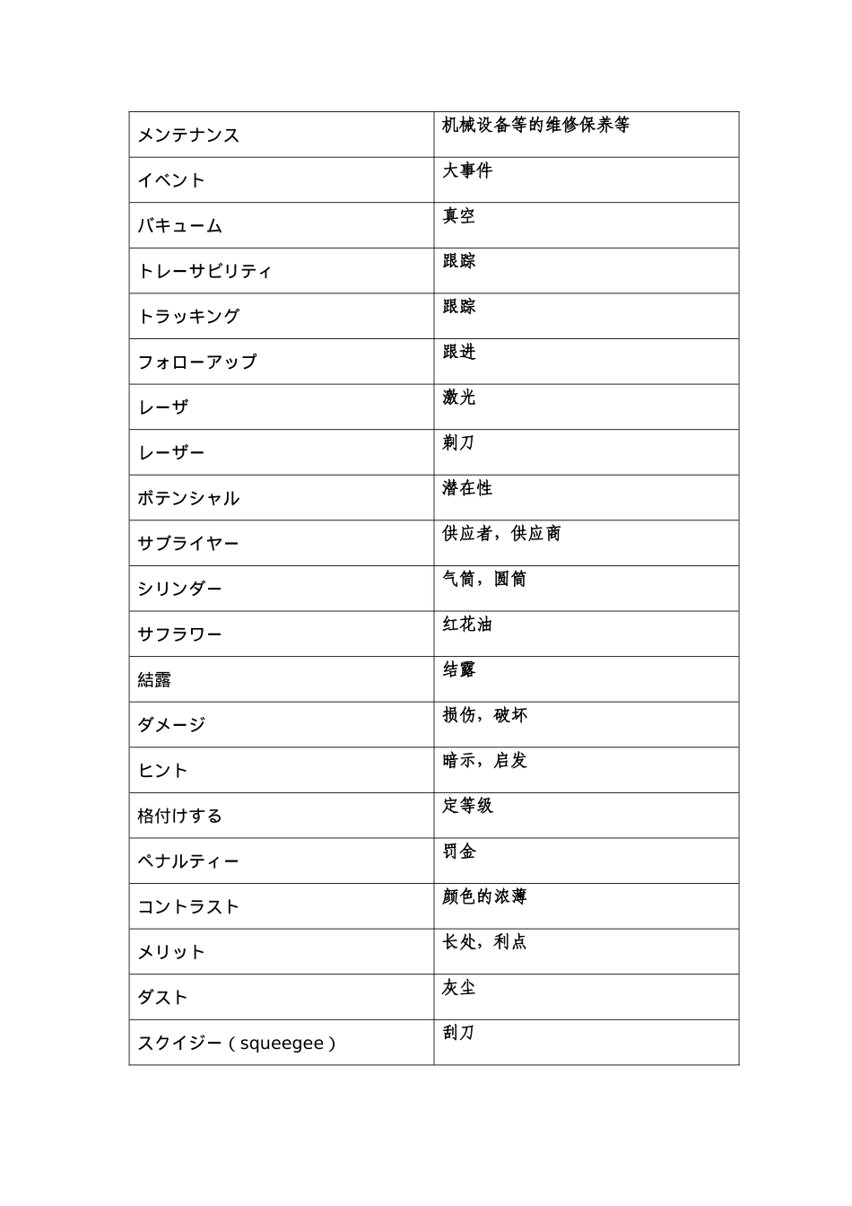 生产加工模具类词汇_第3页