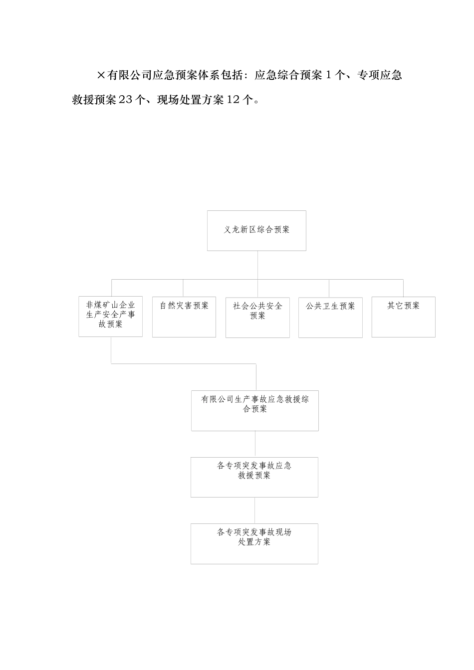 生产安全事故应急救援综合预案_第3页