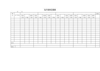 生产效率日报表