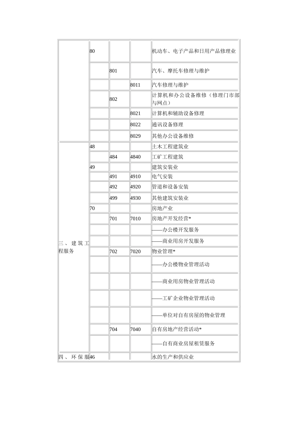 生产性服务业行业分类与代码_第2页