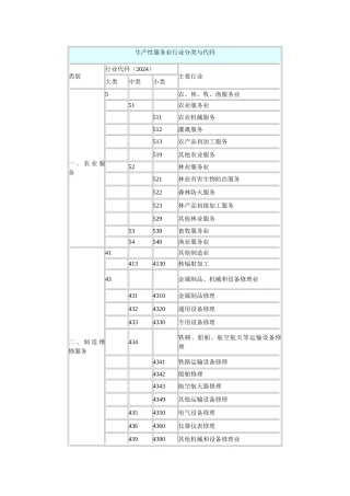 生产性服务业行业分类与代码