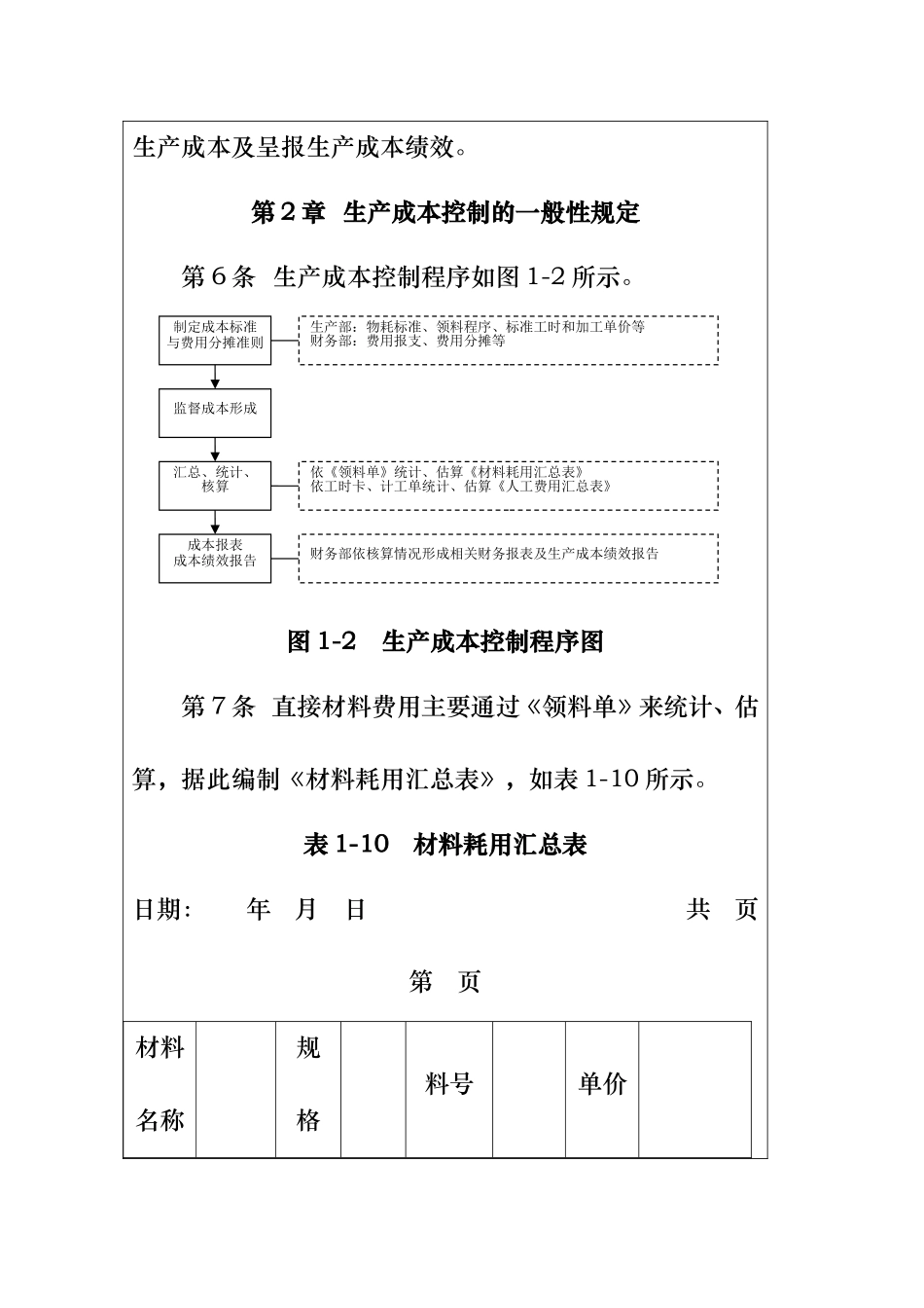 生产成本控制的管理标准_第3页