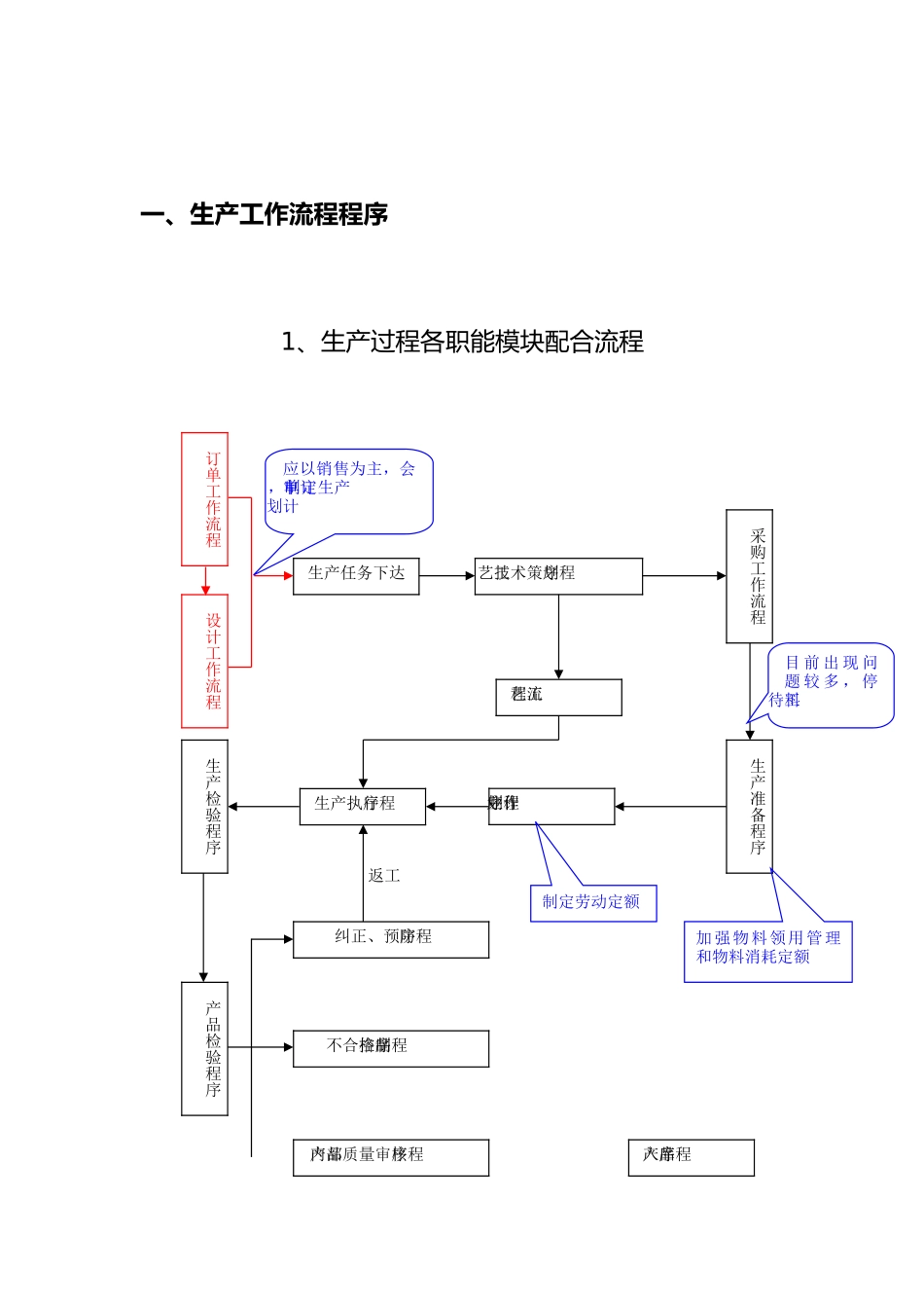 生产管理流程程序文件_第3页