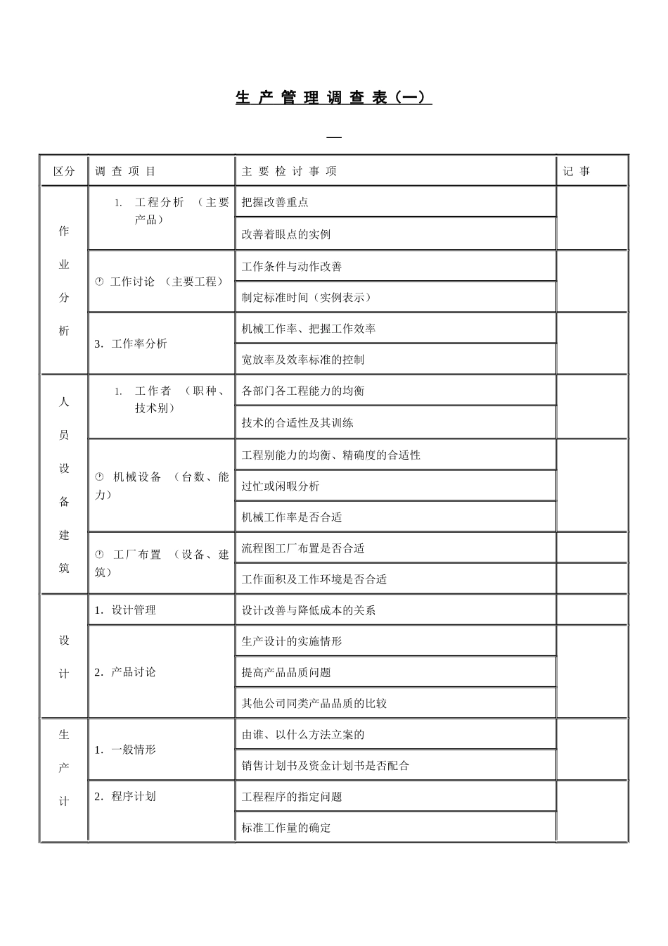 生产管理调查表_第1页