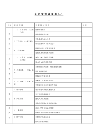 生产管理调查表