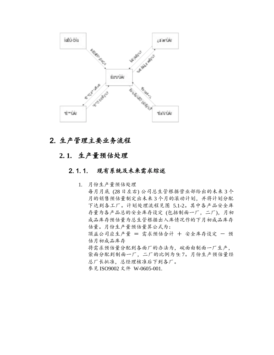 生产管理需求分析与作业流程报告_第2页