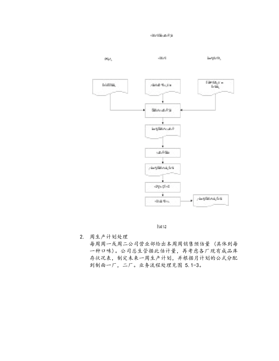 生产管理需求分析与作业流程报告_第3页