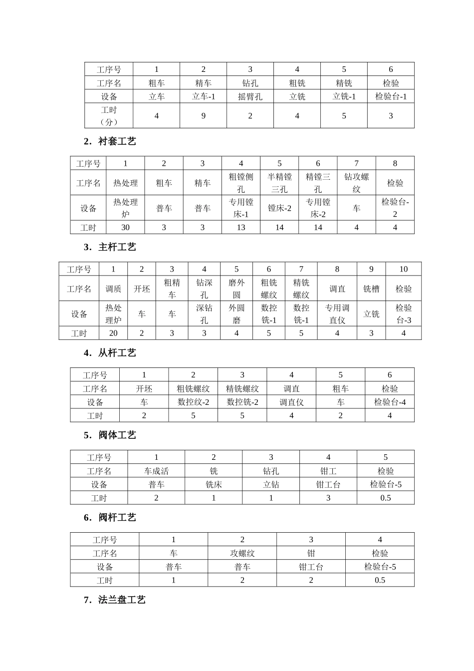 生产计划与控制_第3页