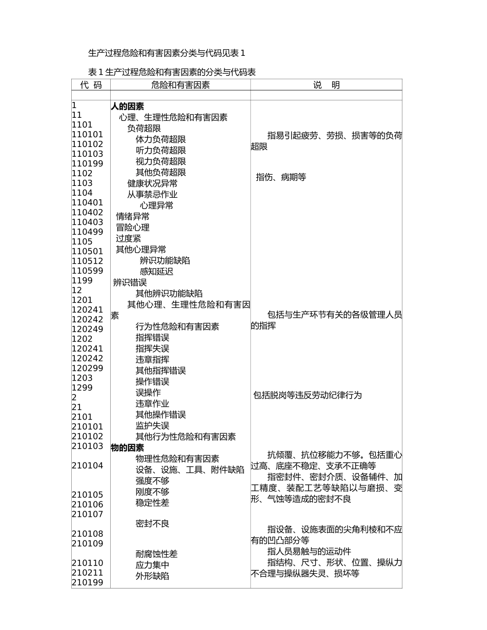 生产过程危险和有害因素分类与代码_第3页