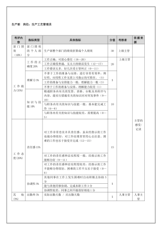 生产部-生产工艺管理员（年度考核）表