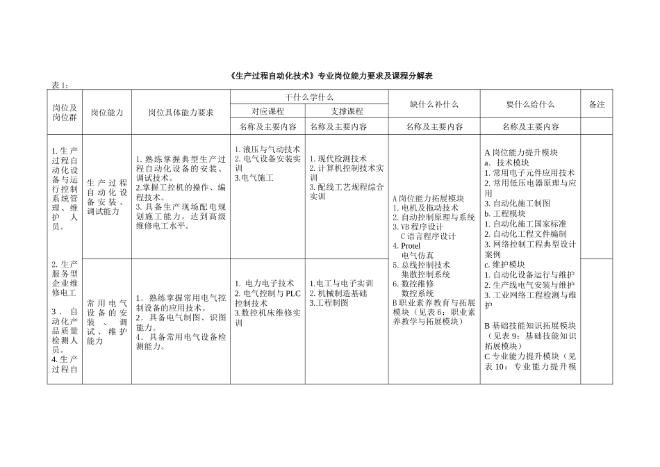 生产过程自动化技术专业_第3页
