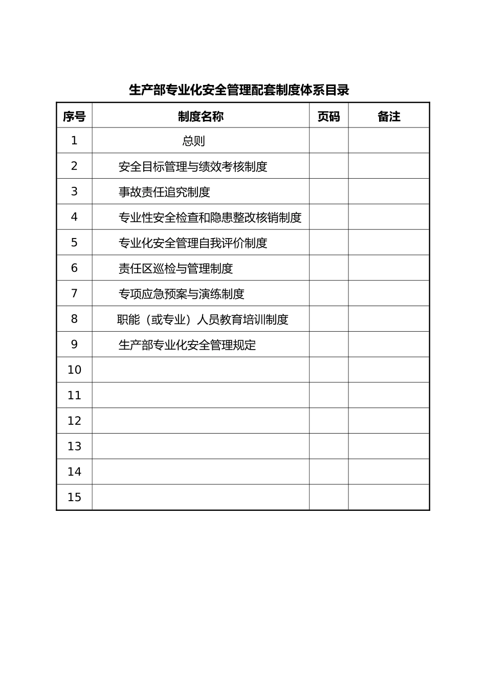 生产部专业化安全管理配套制度体系_第2页