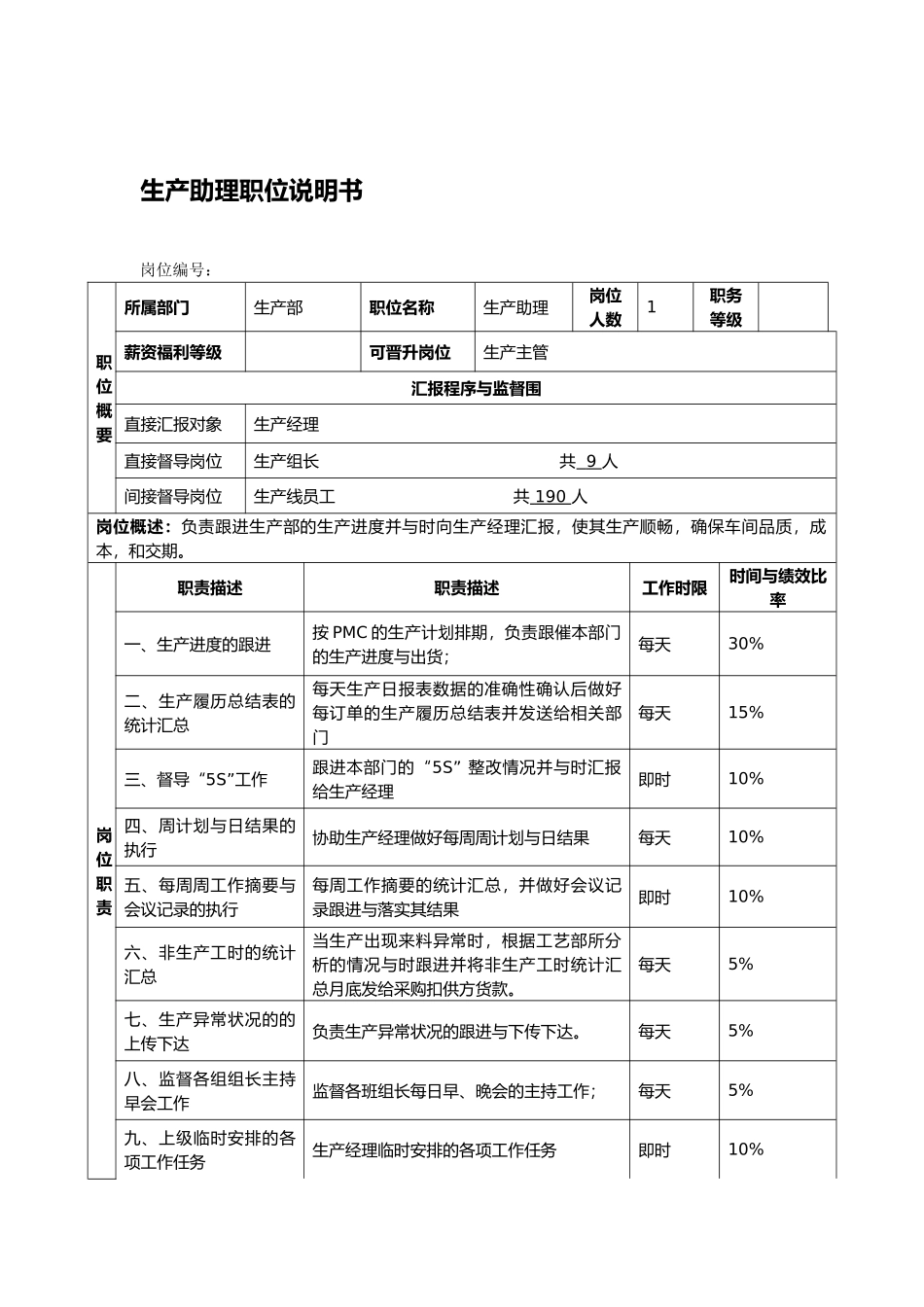 生产部岗位职责说明书_第3页