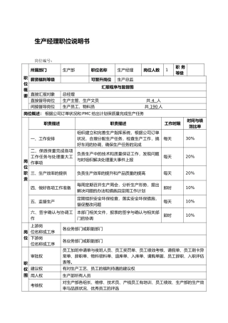 生产部岗位职责说明书