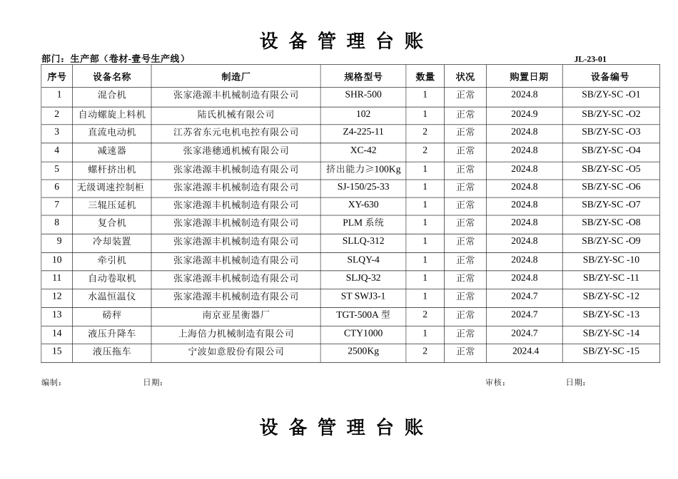 生产部设备管理台账_第1页