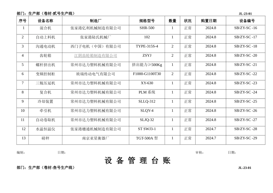 生产部设备管理台账_第2页