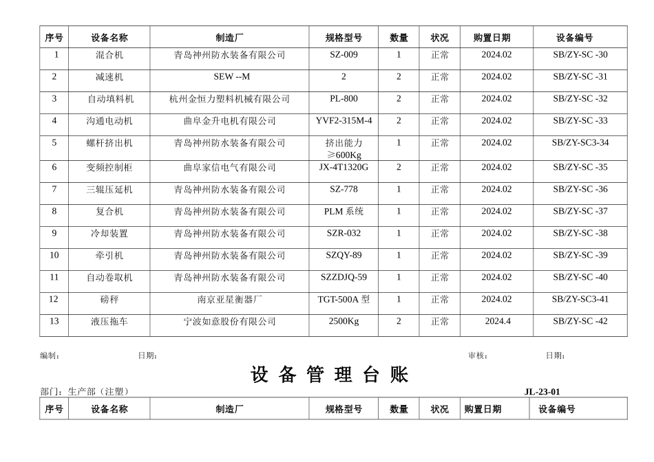 生产部设备管理台账_第3页