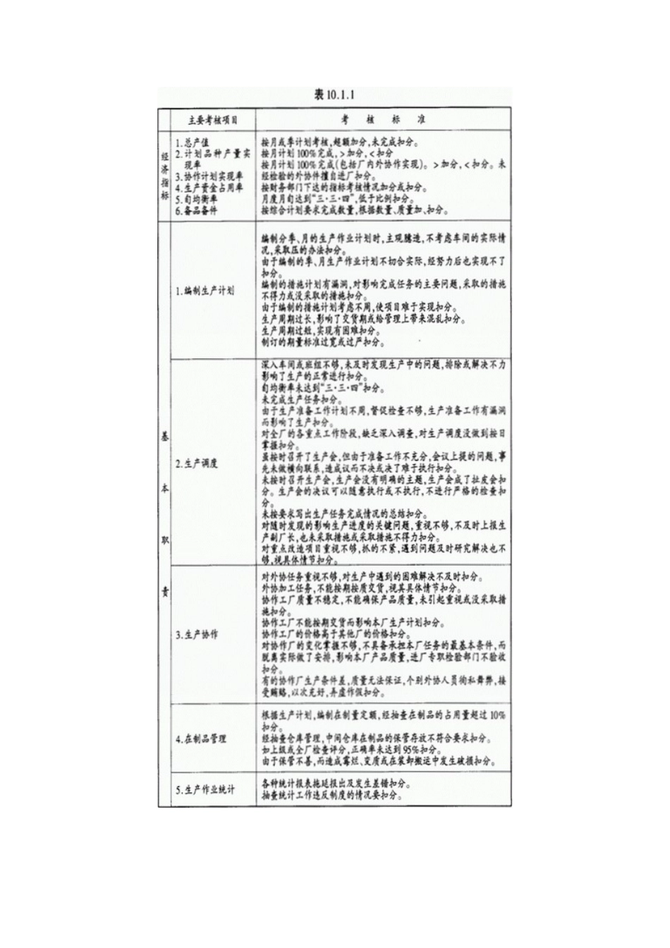 生产部门人员工作责任制度_第3页
