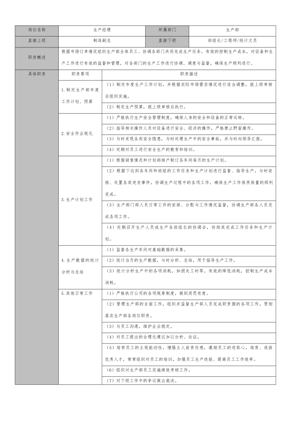生产部组织架构与岗位说明书_第3页
