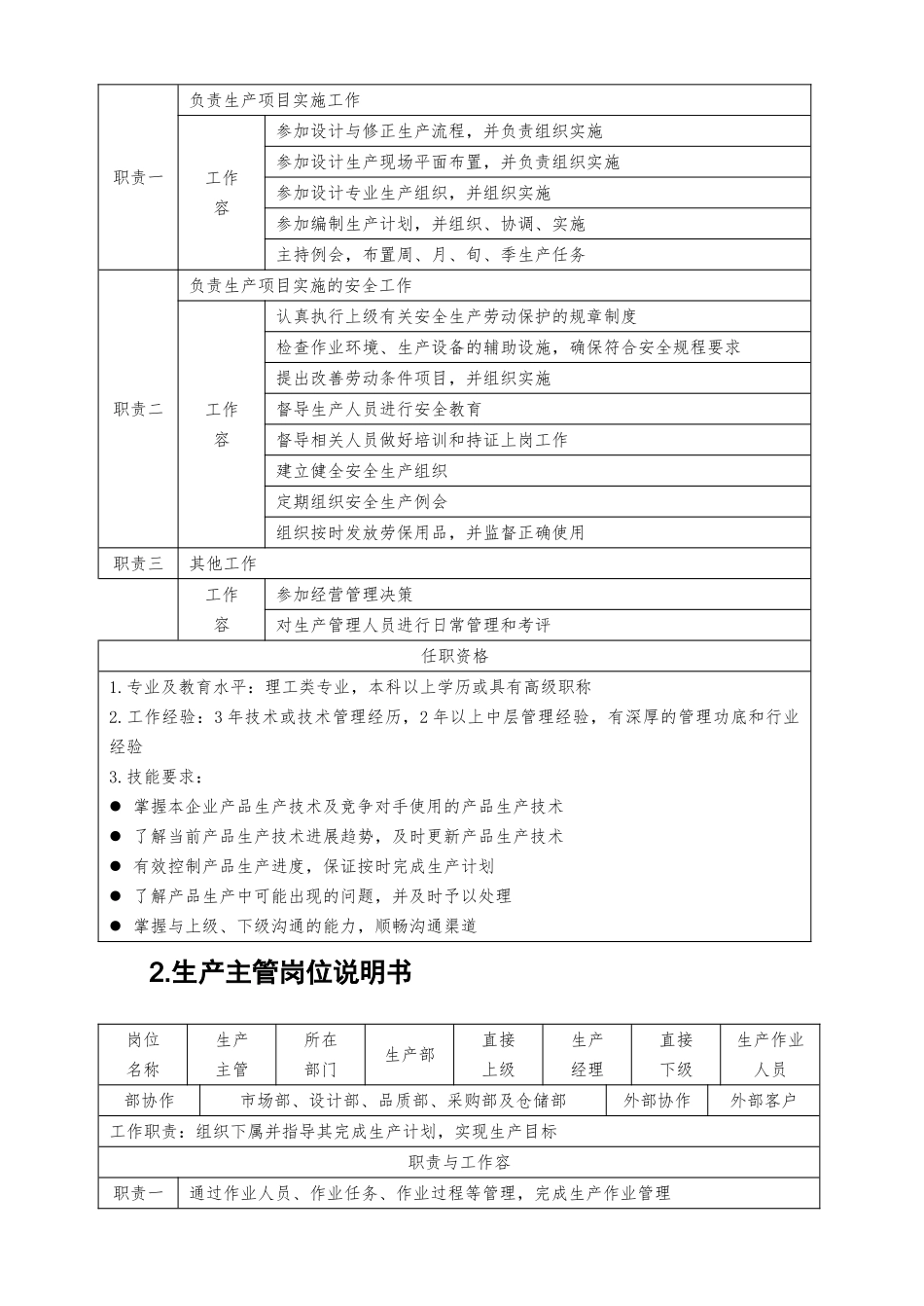 生产部门各流程与表单格式全了_第2页