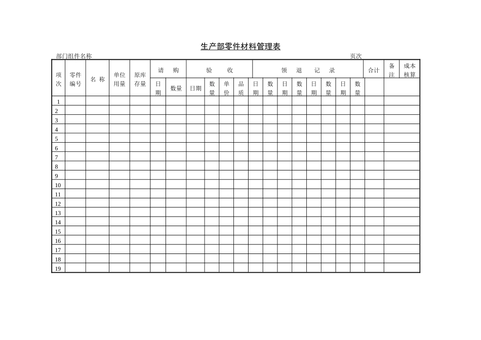 生产部零件材料管理表_第1页