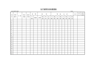 生产部零件材料管理表